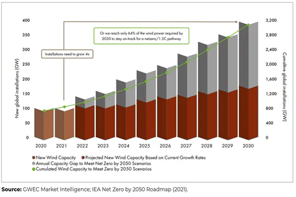 Soudage laser dans l’industrie de l’énergie éolienne