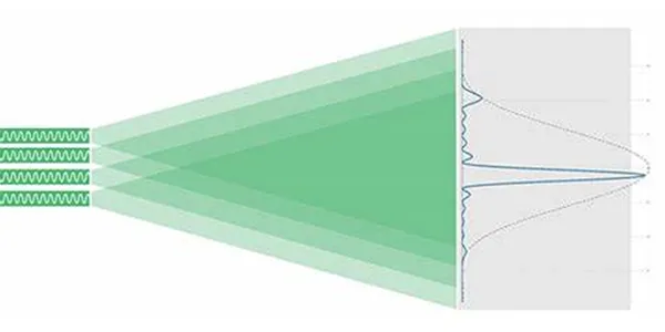 Soudage laser dans l’industrie de l’énergie éolienne