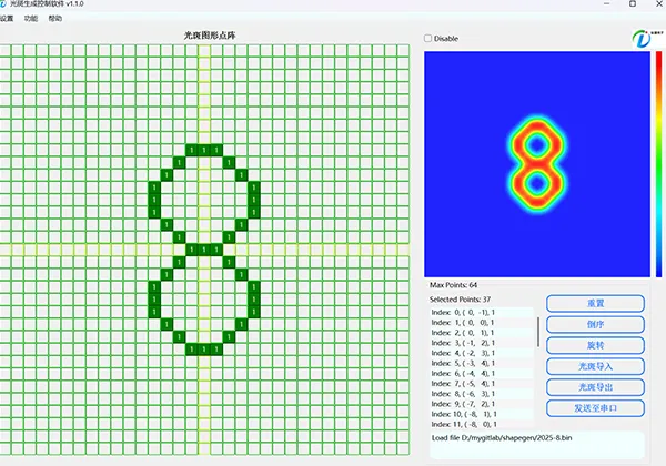 Interface définie par logiciel pour l’édition du faisceau laser